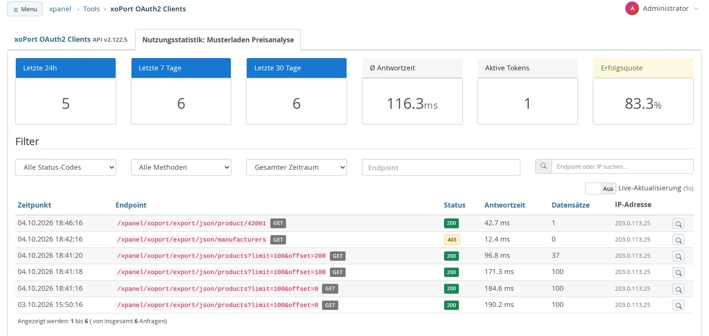 Usage statistics for the "Sample Store Price Analysis" client: Tiles: Last 24 hours 5, Last 7 days 6, Last 30 days 6, Average response time 116.3 ms, Active tokens 1, Success rate 83.3%, including filters and a list of requests with timestamp, endpoint, status (200 or 403), response time, number of records, and IP address 203.0.113.25