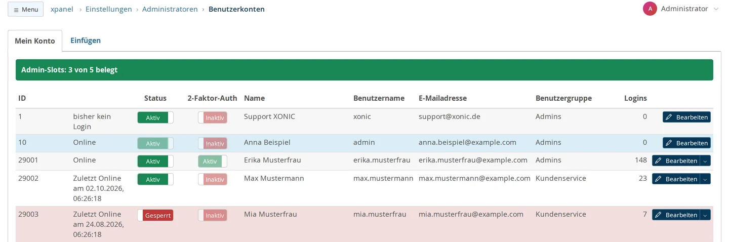 Einstellungen, Administratoren, Benutzerkonten: grüner Hinweis „Admin-Slots: 3 von 5 belegt“ und Liste mit den Spalten ID, Online-Status, Status, 2-Faktor-Auth, Name, Benutzername, E-Mailadresse, Benutzergruppe und Logins; Zeilen Support XONIC, Anna Beispiel, Erika Musterfrau (Admins, 2-Faktor-Auth aktiv), Max Mustermann (Kundenservice) und die rot hinterlegte, gesperrte Mia Musterfrau